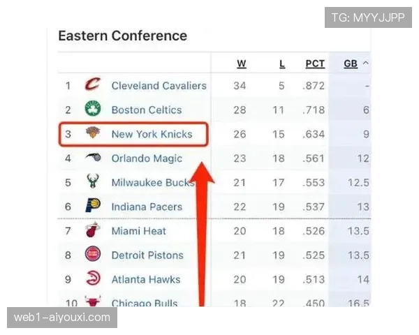 尼克斯加时险胜76人 布伦森40分延续球队连胜势头